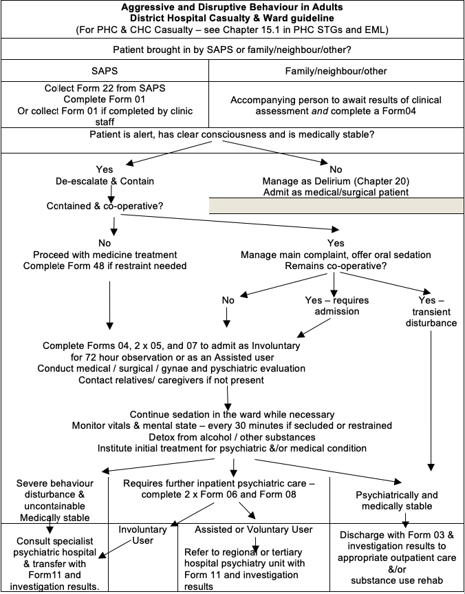 Agressive and Disruptive Behaviour in Adults.png