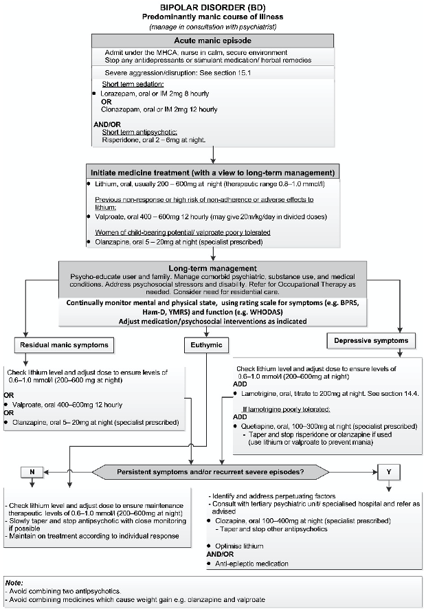 Bipolar Disorder.png