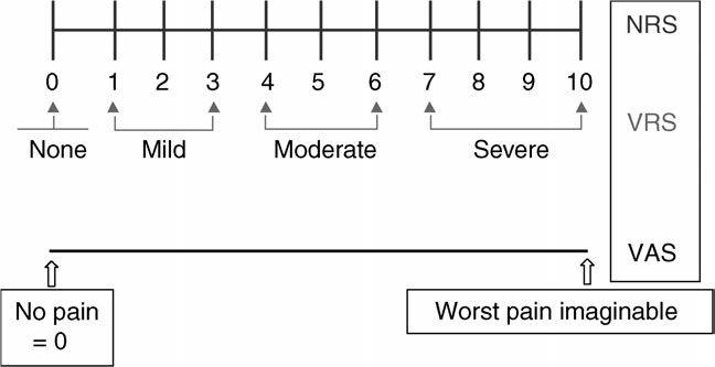 Numeric Rating Scale.png