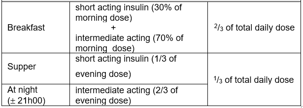 Three injections daily.PNG