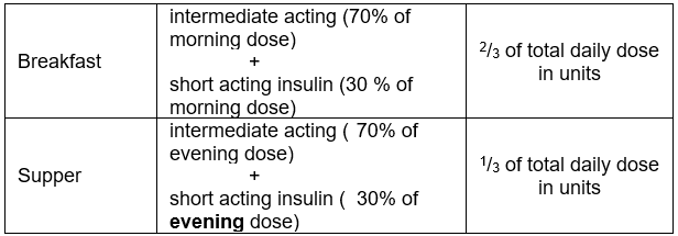 Two injections daily.PNG
